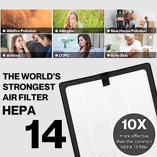 Очиститель воздуха HEPA 14 Для аллергиков, домашних животных в больших помещениях, 5 в 1, медицинский HEPA-фильтр размером до 2000 футов2, Удаляет 99,99% пыли, плесени, Pol . ' - ' . 2